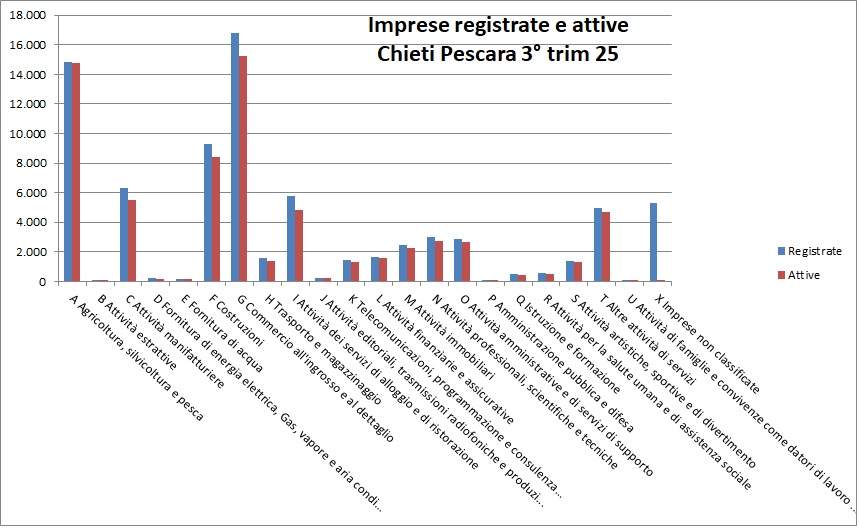 Grafico 2024 movimprese